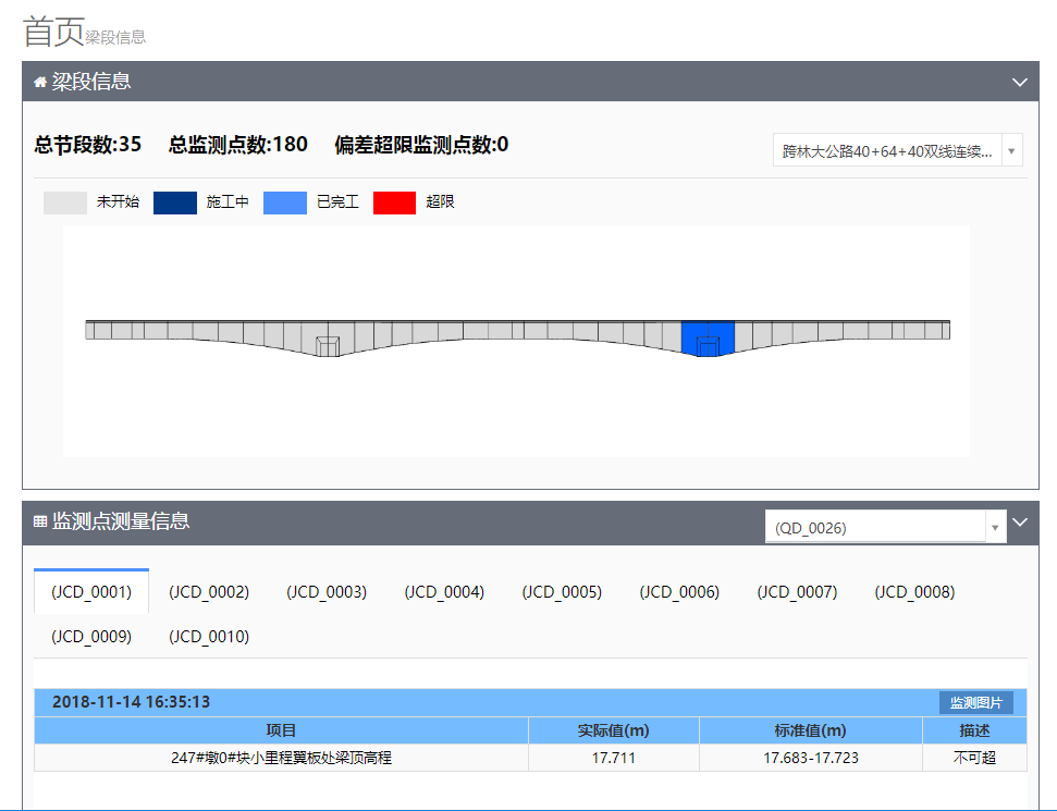 BIM连续梁线形监测信息系统